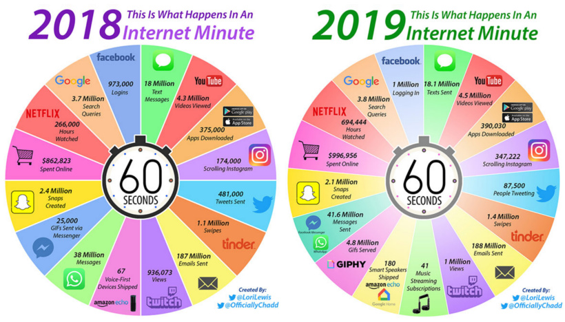 Comparacion Internet 2018-2019