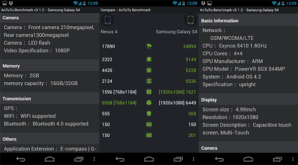 Samsung Galaxy S4 benchmark 2