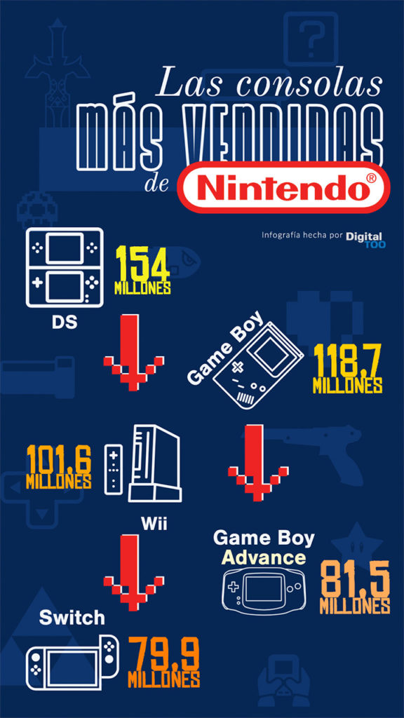 Infografia Nintendo