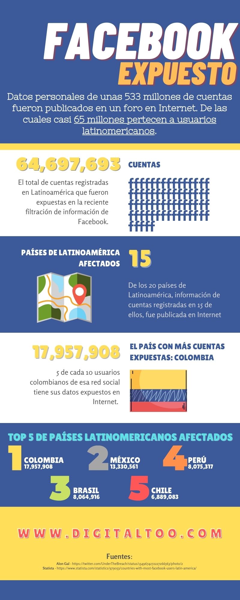 Infografía