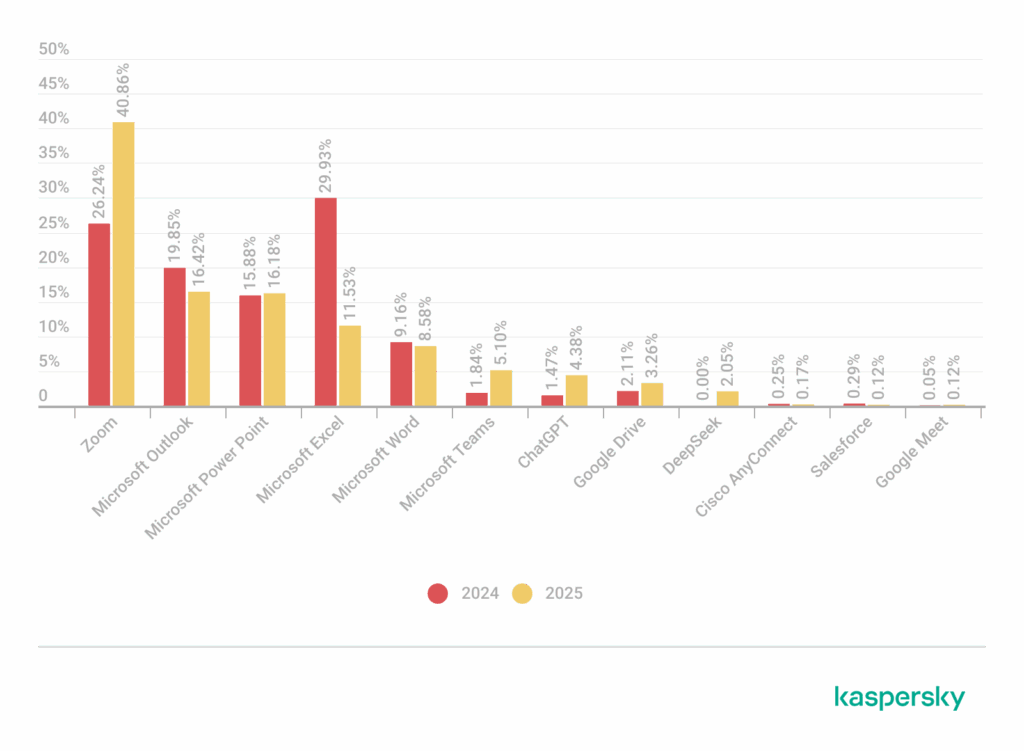 kaspersky